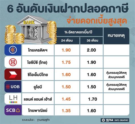 ล่าสุดทุกเดือน: การพนันในไทยที่ทุกคนต้องรู้! .
